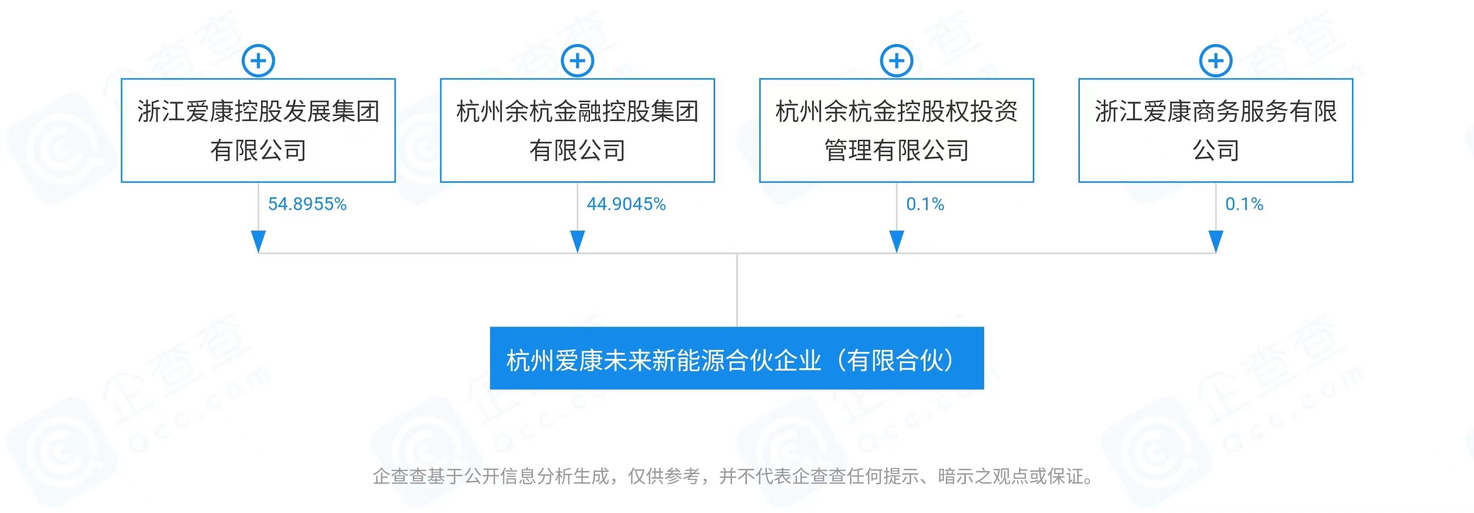 江苏爱康科技股份有限公司(以下简称"公司"或"爱康科技)于 2022年 3