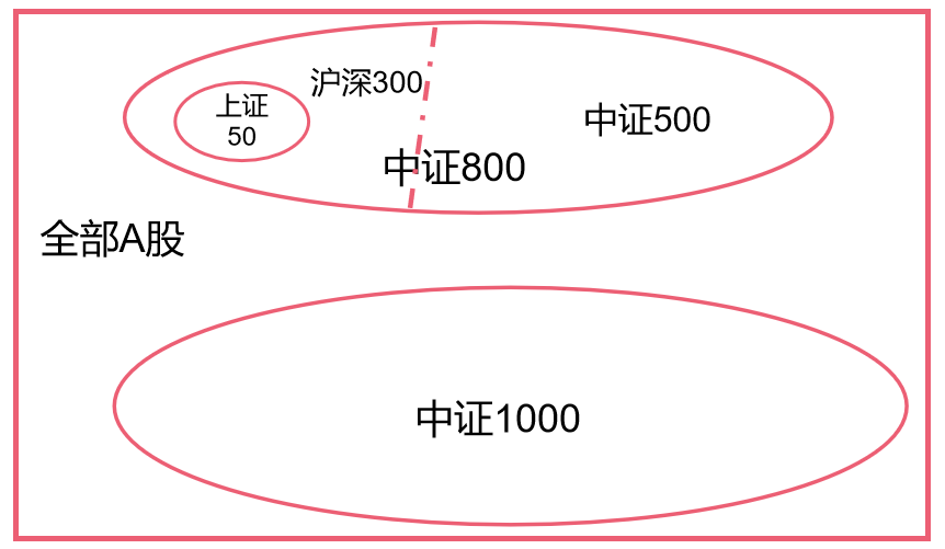 什么是期货和期权的关系 446E5CE3C970366A214CE8A95B0B4AA9_w862h501.png