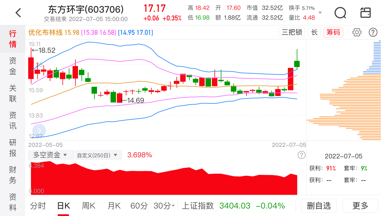 中天精装修之龙比对金春贵人鸟金鹤未来如何