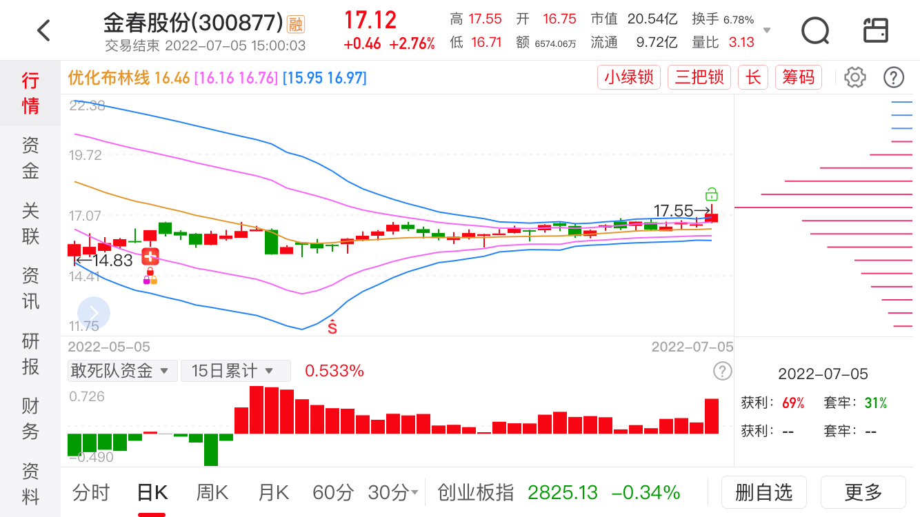 中天精装修之龙比对金春贵人鸟金鹤未来如何