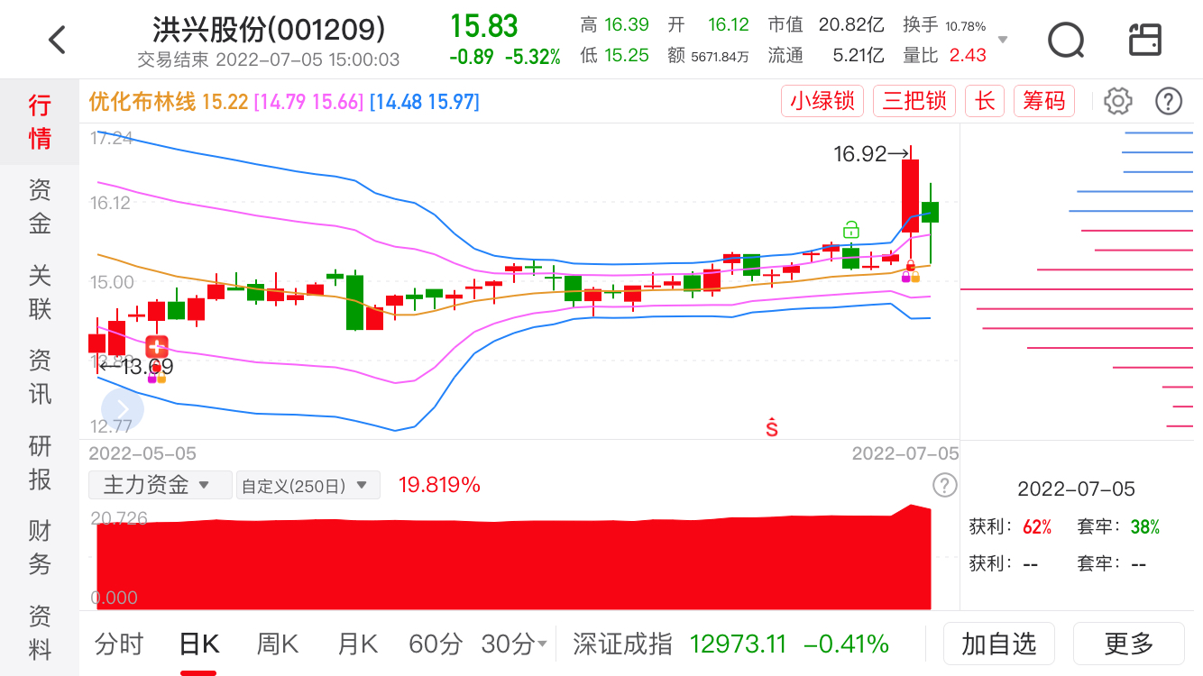 中天精装修之龙比对金春贵人鸟金鹤未来如何