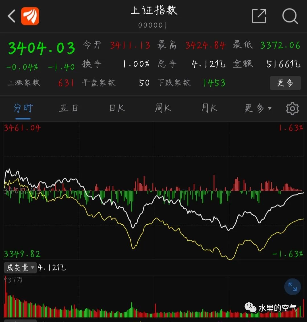 7月5日沪深股市复盘指数深v中报行情继续祝点赞着一路涨涨涨