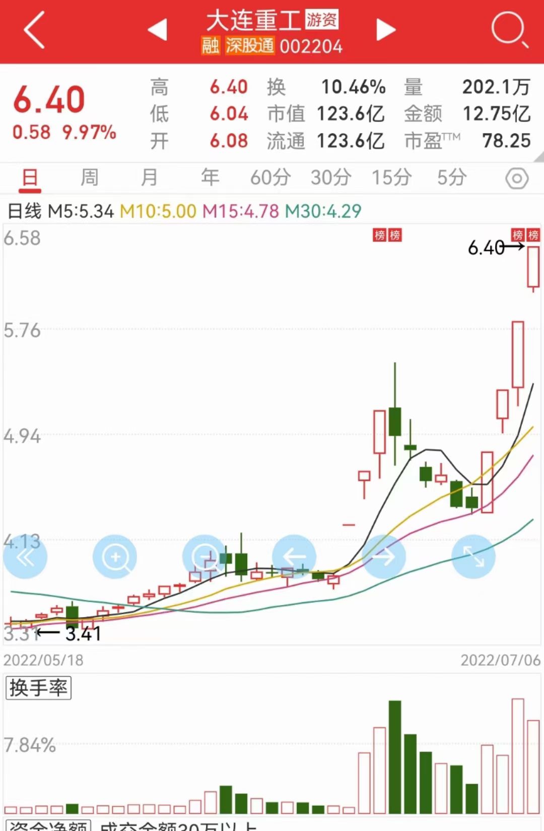 000899赣能股份退潮总龙今天7板逆流而上定海神针000957中通客车