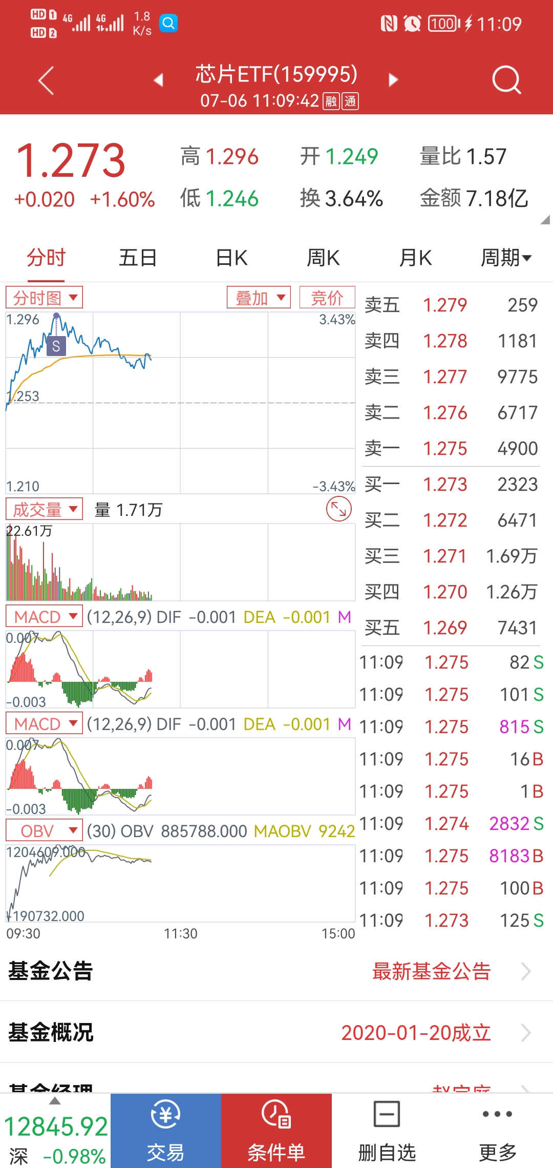 芯片etf159995价格 3515E8EEF7DE61AAD7A7B7A6AB70127F_w1080h2280.jpg