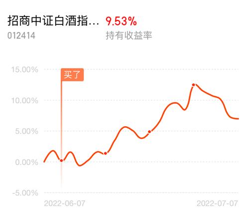 中证招商白酒指数 6DC9C5120CF4B024AFCB635F8D1A61AD_w690h585.jpg