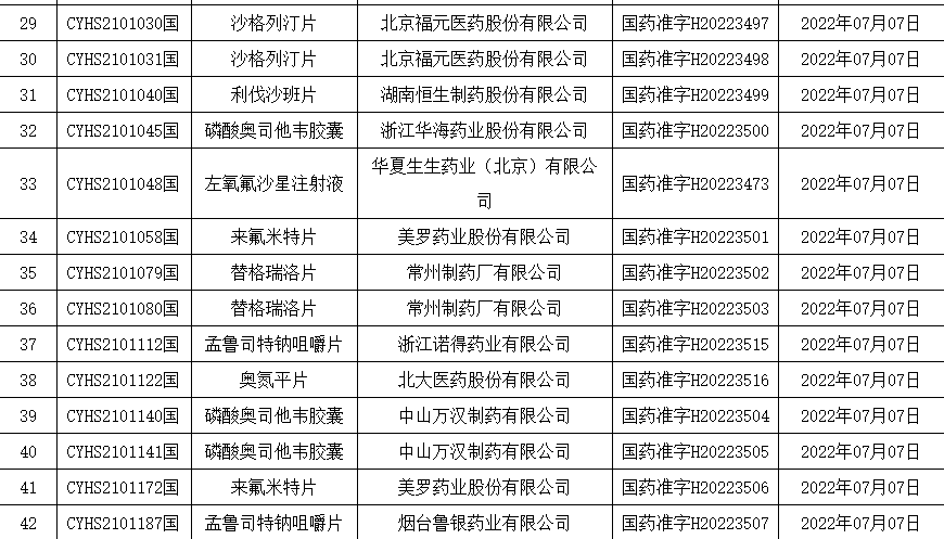 本周连续三大品种获得国家药监局药品注册证,仿制药迎来放量潮.