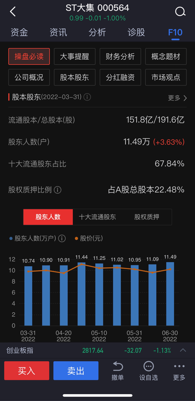 摘帽和战投即将浮出水面021年12月17日公司收到中国证券监督管理委员