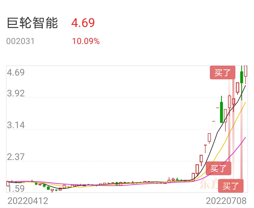 方军参与龙头涨停板股票集中参与巨轮智能福田汽车赣能股份