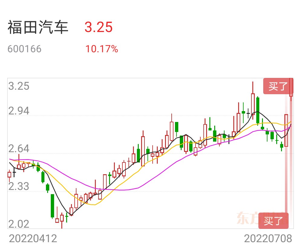 方军参与龙头涨停板股票集中参与巨轮智能福田汽车赣能股份