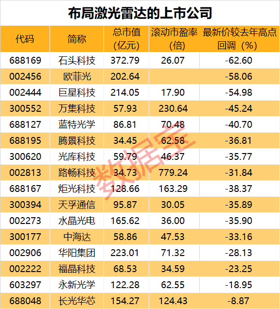 激光雷达龙头企业排名 E43B3349C39E529CFA09FD4F19BD1668_w576h636.png