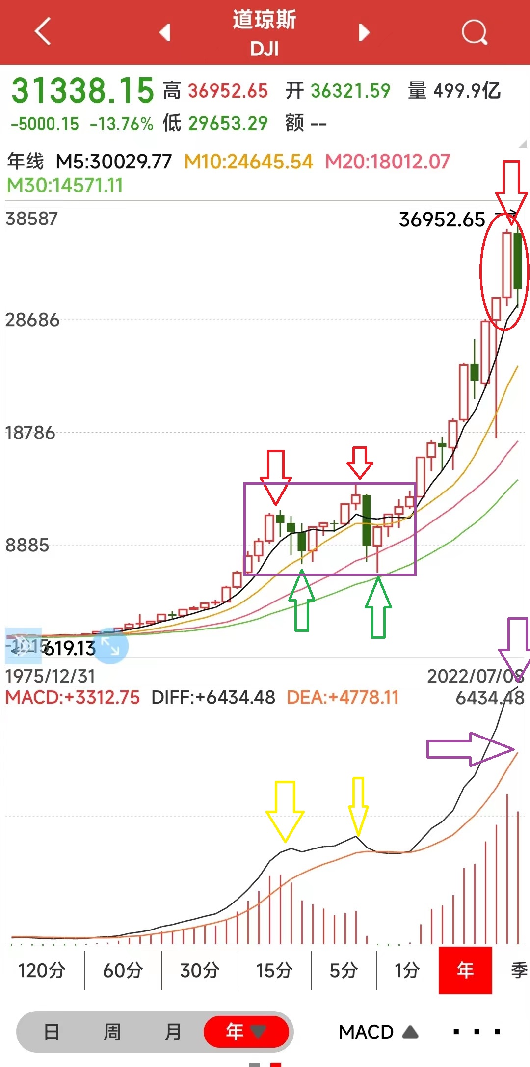 美股走势的分析_财富号_东方财富网