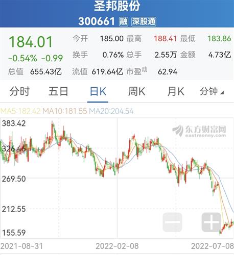基金重仓前10名股票 8D562F887C144A1C2EA1D1CE06F438D1_w1080h1178.jpg