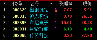7月12日热点分享000629攀钢钒钛反包行情开始