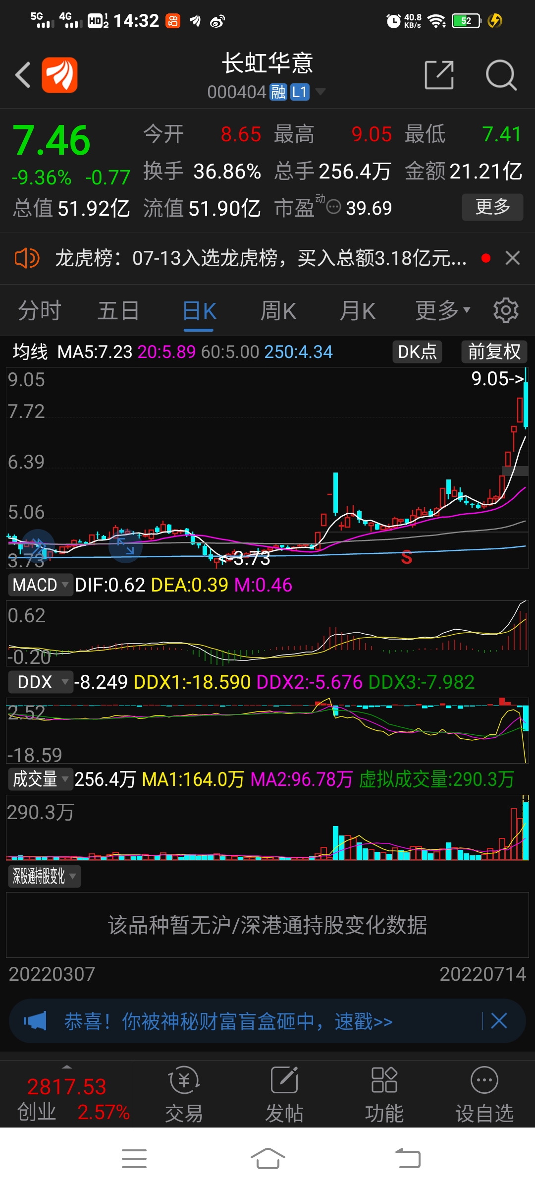 天地会五板限高000404长虹华意跌停000722湖南发展紧跟限高调整