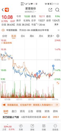 爱普股份股票价格_行情_走势图—东方财富网