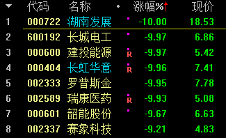 7月15日热点分享301175中科环保会演绎301239普瑞眼科走势吗