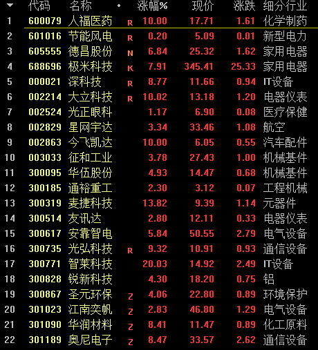 自媒体作者:自创指标公式选股当选股数>80甚至出现100 时属于强势行情