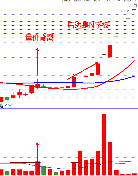 波角量价势量价背离在连板股和回马枪中如何应用山西路桥宝塔实业传艺