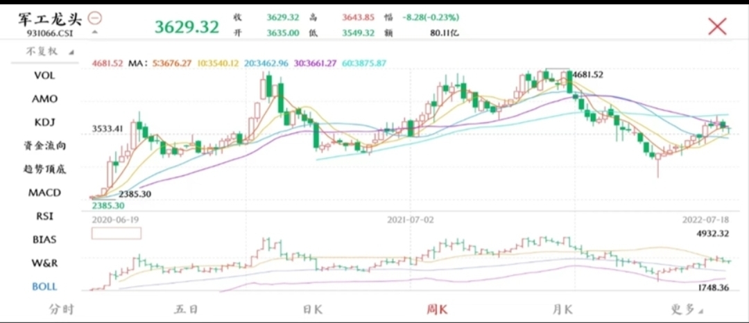 军工板块龙头股是哪只 22AFFCDAFCF37CC9020784A18B69117E_w1080h466.jpg