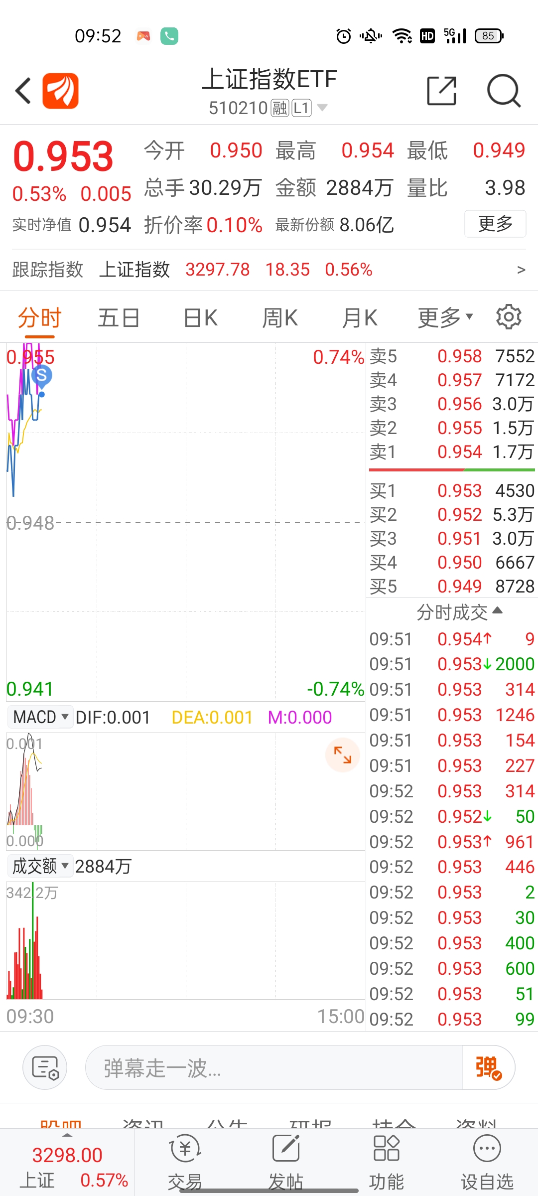 上证指数etf510210值得买吗 CB4B88C81582D1E0DC783F10E9E27B47_w1080h2400.jpg