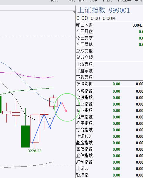 2022年7月21日四影响股市与期货外汇的重要信息