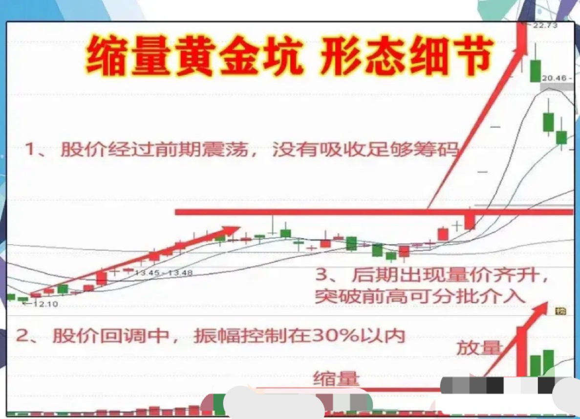 在股市中股价上涨启动前会向下挖坑因为挖坑之后可以诱导浮筹离场自己