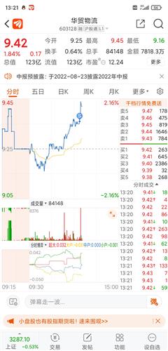 华贸物流股票价格_行情_走势图—东方财富网