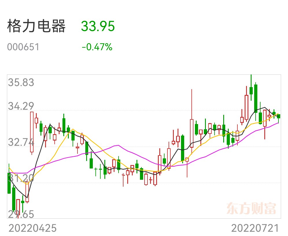 自主研发是生路还是死路浅谈格力电器的倔强之路