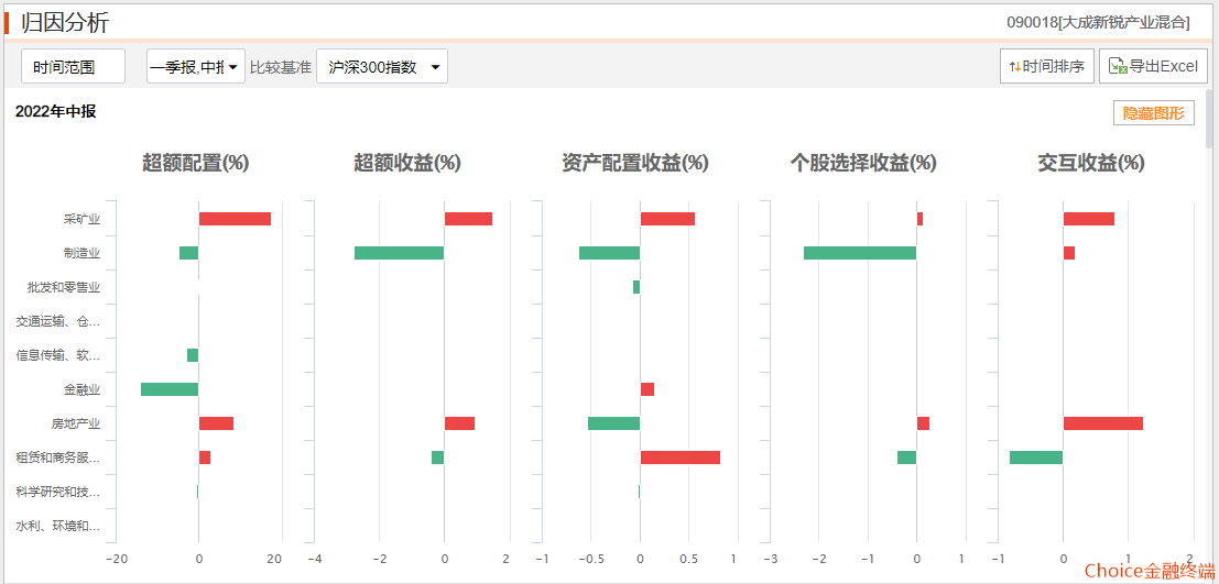 基金投资高手排名 923445018499993D201C376443312075_w1107h531.png
