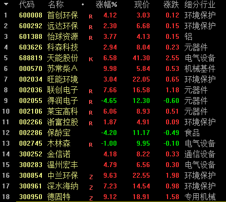 当选股数 50时属于弱势行情,市场赚钱效应较弱减少操作为上!