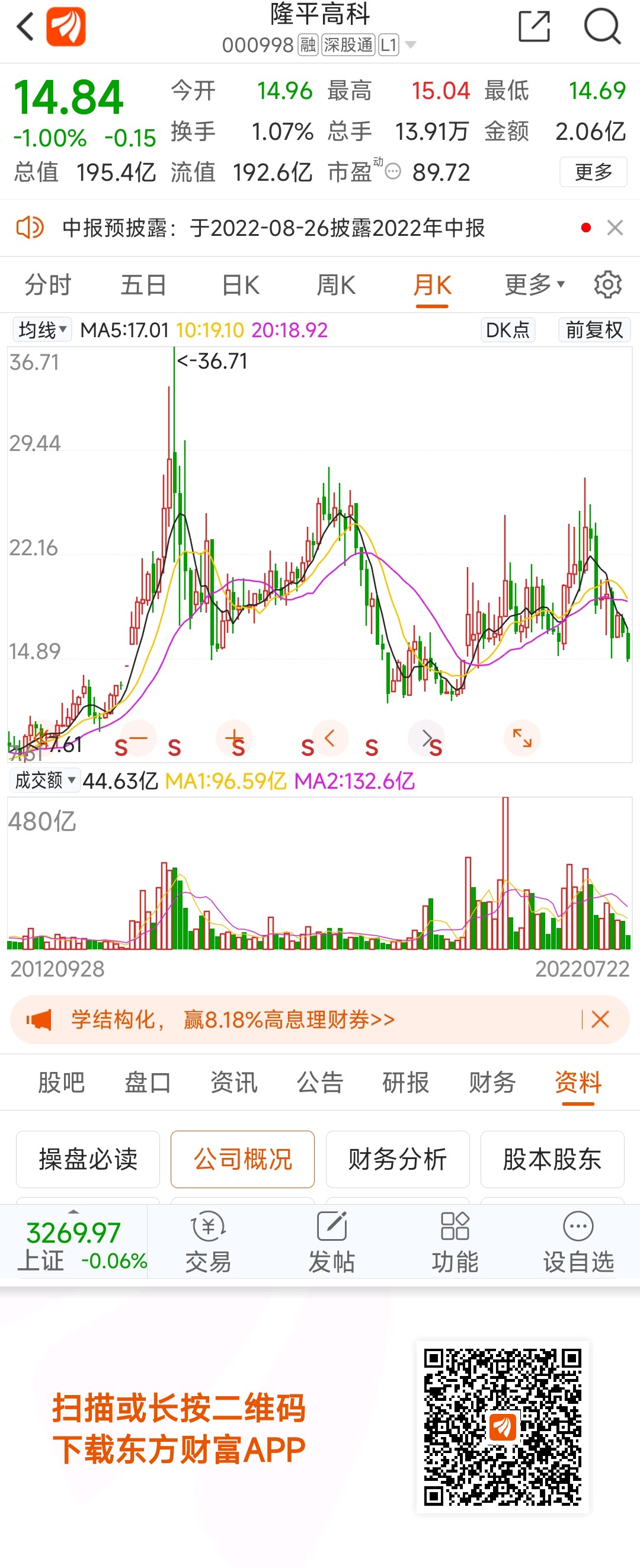 看图评说第二十二期风华高科61隆平高科61欧菲光61申通快递