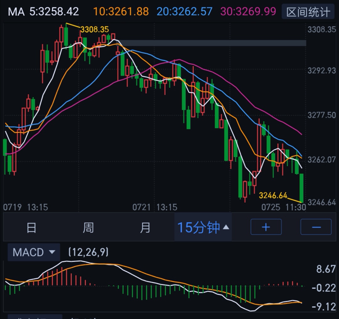 如何看股票放量不放量 7A1E0BAD2E19C4B763E6ED6E84BE598C_w1080h1017.jpg