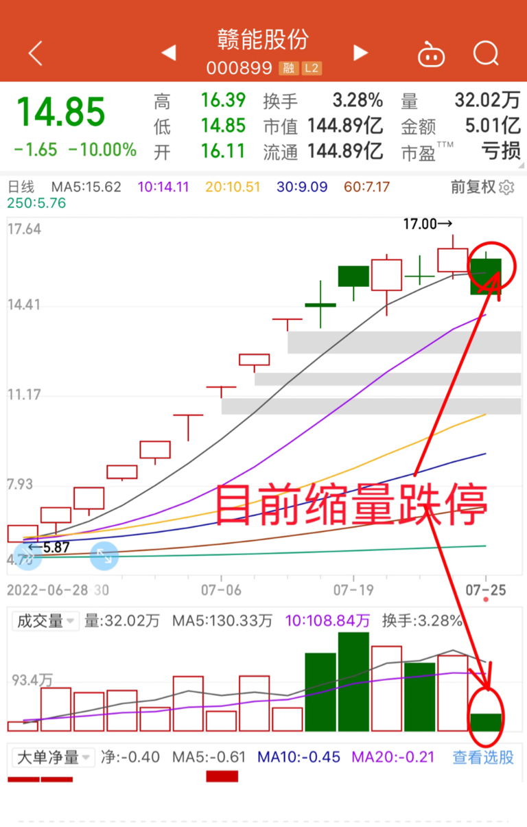 缩量跌停来了最可怕的高位形态股票t1盘中买股就算赚了也是纸上富贵
