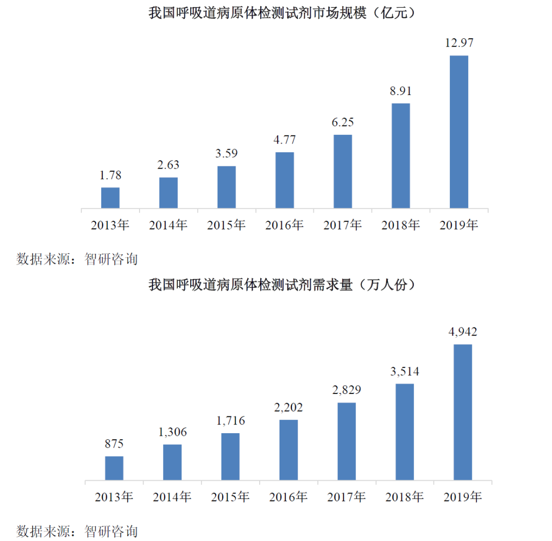 英诺特poct快速诊断领先企业