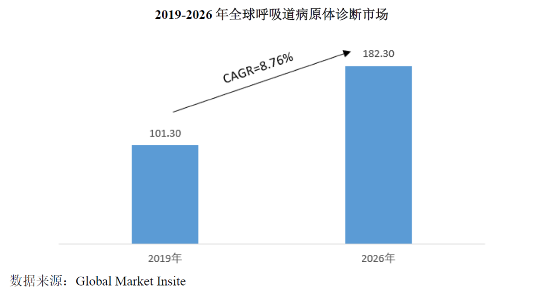 英诺特poct快速诊断领先企业