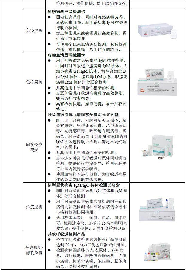 英诺特poct快速诊断领先企业