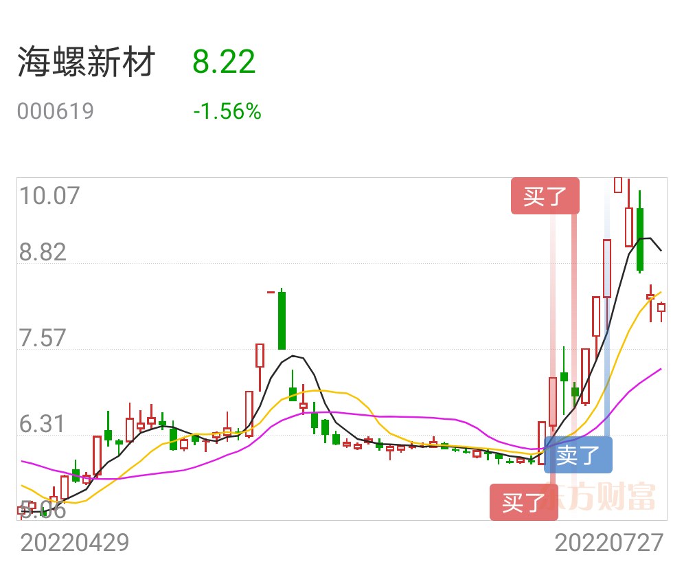 股票席位:去年一直使用兴业证券陕西分公司,目前使用安信证券西安营业