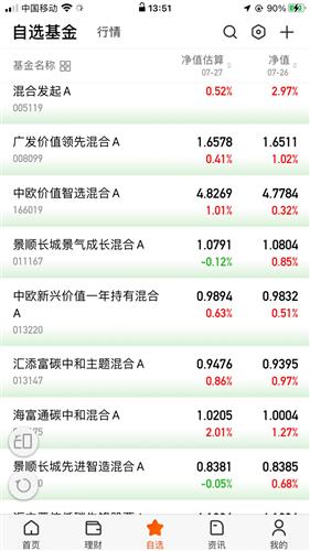 怎么看基金的高低点 8F0093ACE8D4959DBAB0CB1EB73C255E_w952h1692.jpg