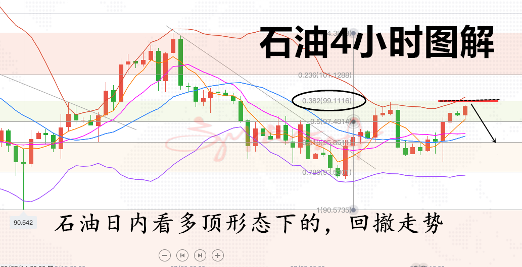 什么是回撤和修复 3C82C96141D6D6BE47347E597801F9F3_w1033h530.png