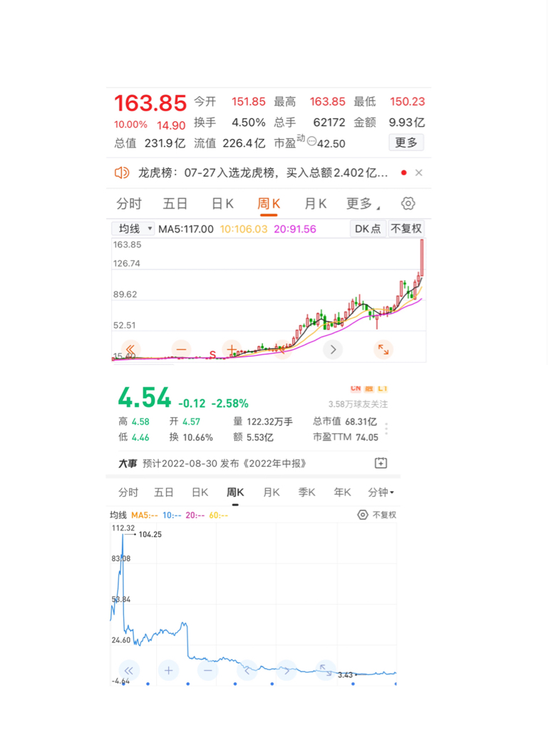 454瑞康医药图形好像很像钧达股份16385十倍股现身topcon电池