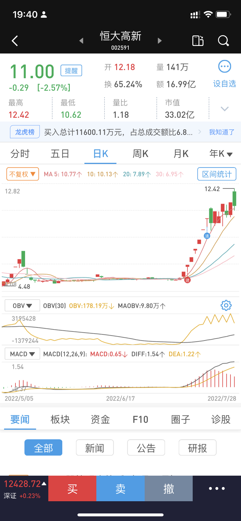 宁波东力帖子没过审当时没看到,伊戈尔后续依旧看多,心里有目标价