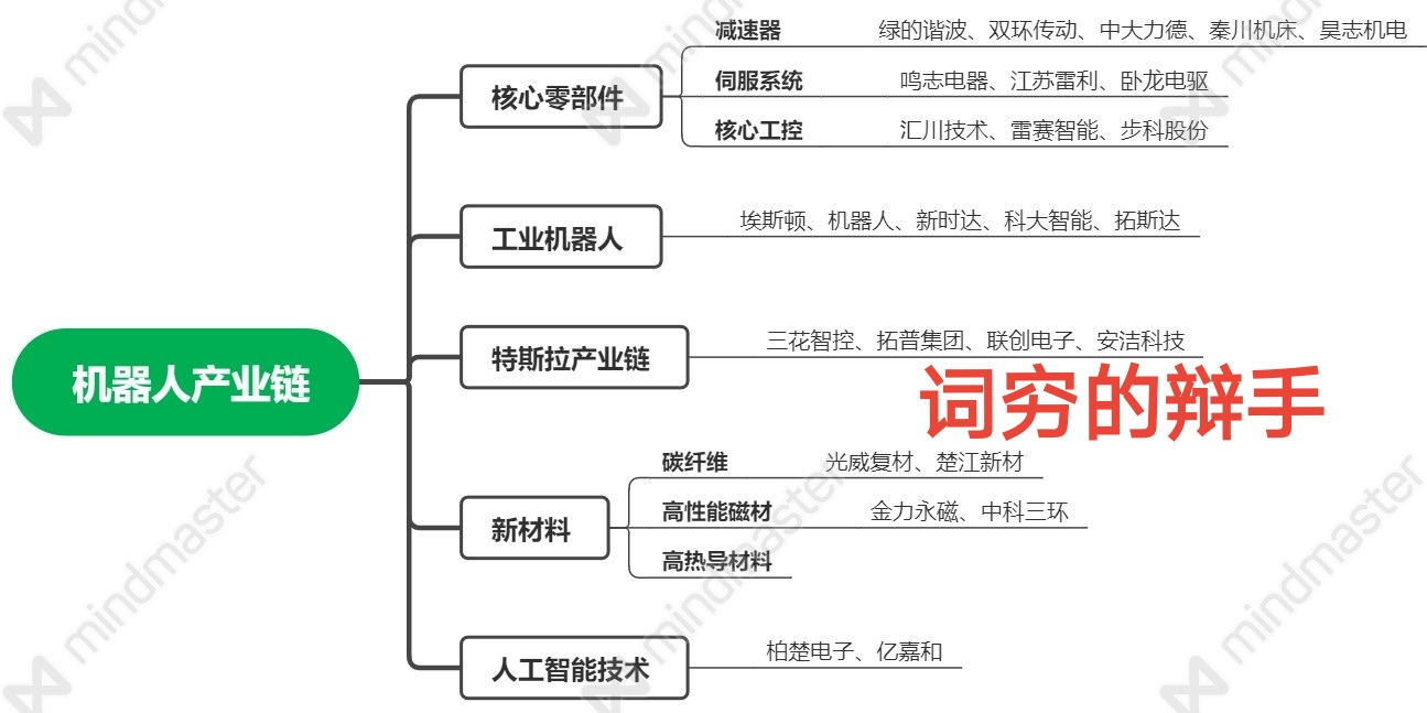 行业信息机器人产业链