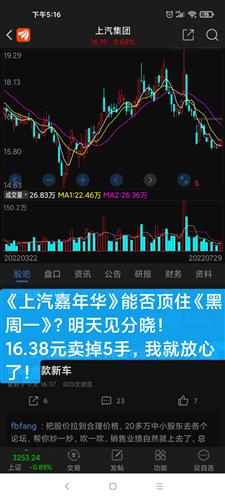 上汽集团股票价格_行情_走势图—东方财富网