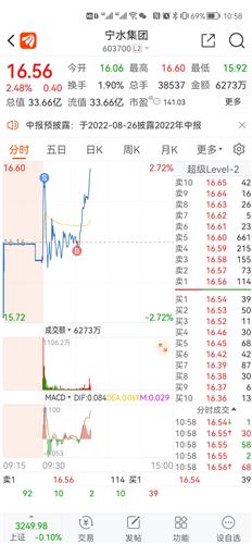 宁水集团(603700)股票价格_行情_走势图-手机东方财富 财经门户,提供