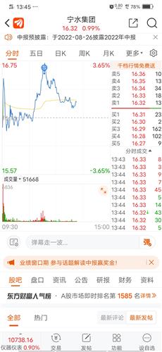 宁水集团(603700)股票价格_行情_走势图-手机东方财富 财经门户,提供