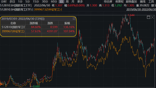 洪都航空股票价格_行情_走势图—东方财富网