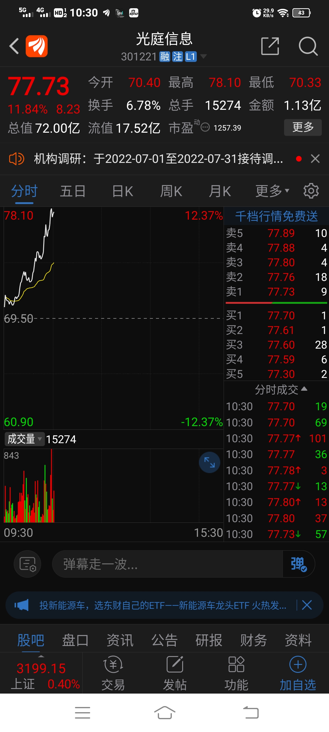 注册制拉升回血301221光庭信息借机减仓调仓换股