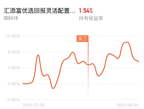 什么是基金回调或加仓 2A7BD77427886331734A600784699531_w768h585.jpg