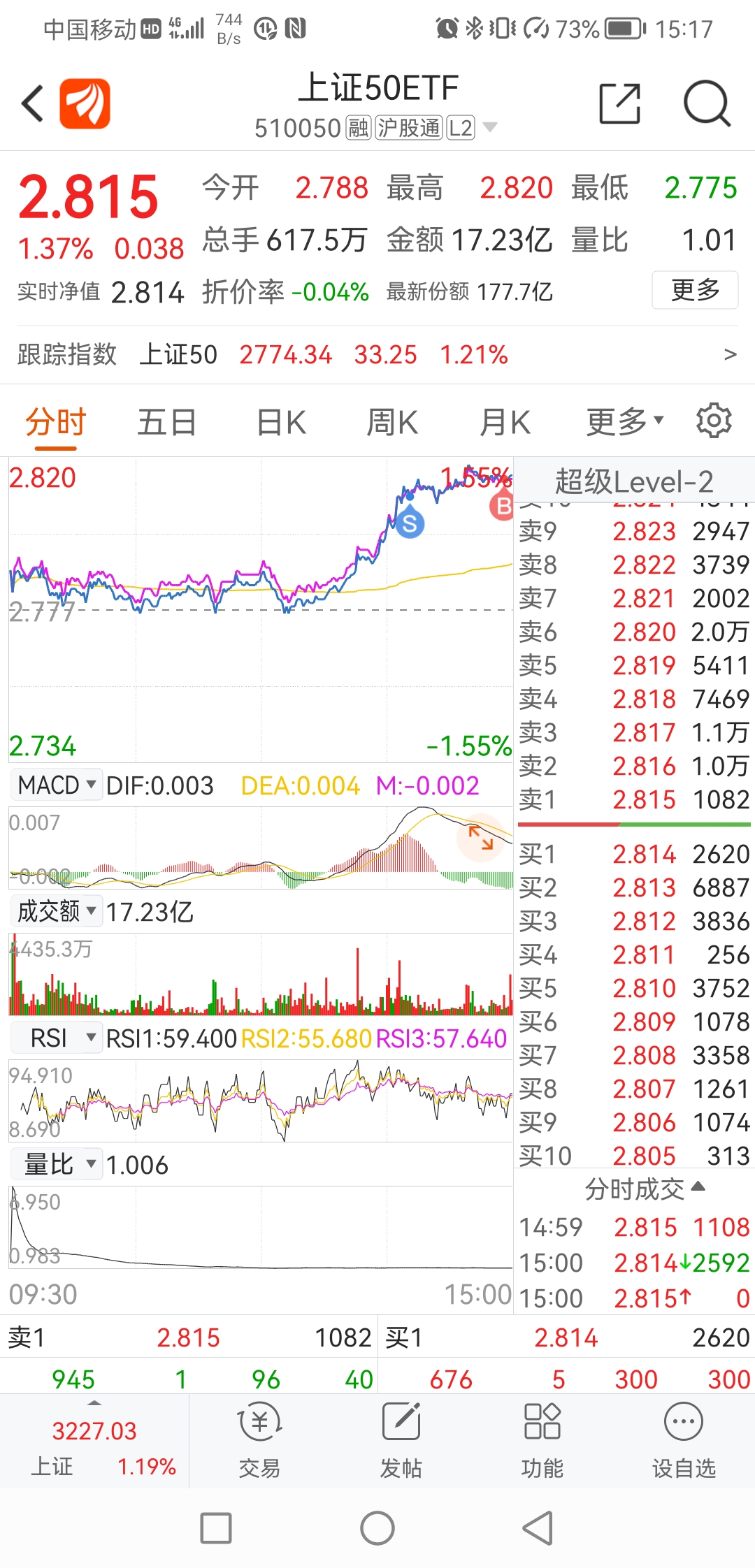 上证指数etf有t+0吗 79CEA13AD2895263F0322934396BE745_w1080h2244.jpg