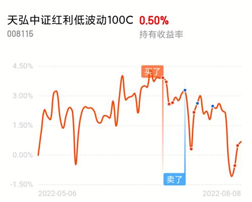 中证红利是什么股 B0352834F5EC7C3781B65119A34E22CB_w997h803.jpg
